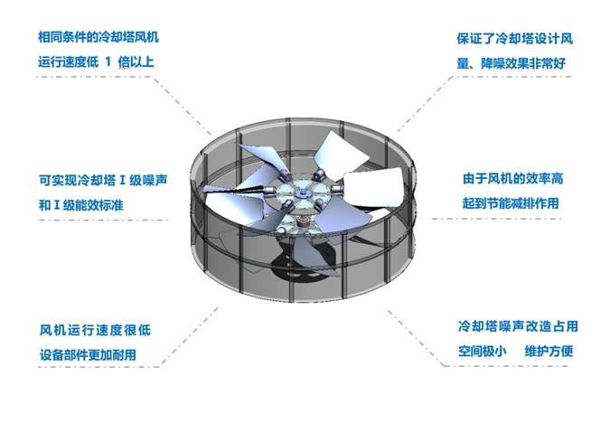 <a href=http://www.limijiaoyu.com target=_blank class=infotextkey>冷卻塔降噪</a>風(fēng)機(jī)